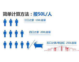 空氣能熱水器怎么選，這四點(diǎn)防坑指南請收好