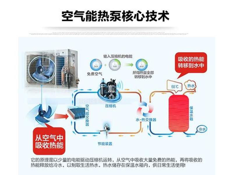 空氣能熱水器優(yōu)缺點(diǎn)