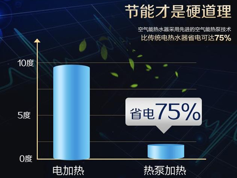 空氣能熱水器優(yōu)缺點